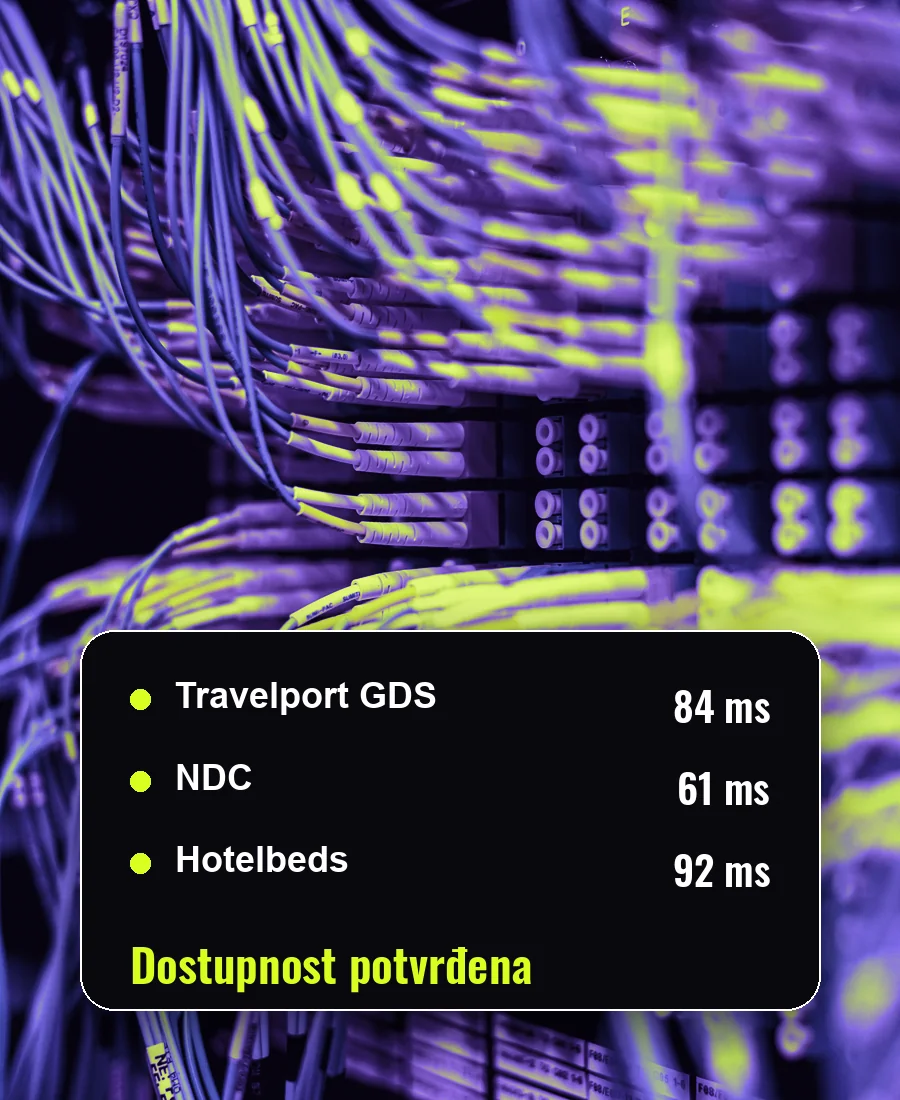 Mrežni kablovi servera i potvrda dostupnosti iz GDS, NDC i Hotelbeds sistema